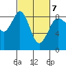 Bush Point tide chart for Monday, March 7, 2022