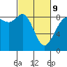 Bush Point tide chart for Wednesday, March 9, 2022
