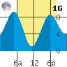 Bush Point tide chart for Saturday, April 16, 2022