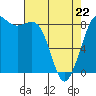 Bush Point tide chart for Friday, April 22, 2022