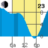 Bush Point tide chart for Saturday, April 23, 2022