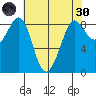 Bush Point tide chart for Saturday, April 30, 2022