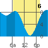 Bush Point tide chart for Wednesday, April 6, 2022