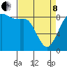 Bush Point tide chart for Friday, April 8, 2022