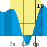 Bush Point tide chart for Thursday, May 19, 2022