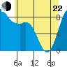 Bush Point tide chart for Sunday, May 22, 2022