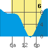 Bush Point tide chart for Friday, May 6, 2022