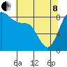 Bush Point tide chart for Sunday, May 8, 2022