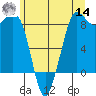 Bush Point tide chart for Tuesday, June 14, 2022