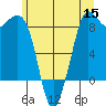 Bush Point tide chart for Wednesday, June 15, 2022