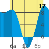 Bush Point tide chart for Friday, June 17, 2022