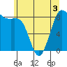 Bush Point tide chart for Friday, June 3, 2022