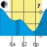 Bush Point tide chart for Tuesday, June 7, 2022