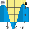 Bush Point tide chart for Wednesday, July 13, 2022