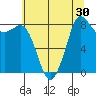 Bush Point tide chart for Saturday, July 30, 2022