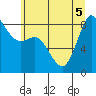Bush Point tide chart for Tuesday, July 5, 2022