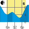 Bush Point tide chart for Wednesday, July 6, 2022