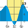Bush Point tide chart for Saturday, August 13, 2022