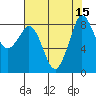 Bush Point tide chart for Monday, August 15, 2022