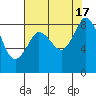 Bush Point tide chart for Wednesday, August 17, 2022