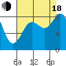 Bush Point tide chart for Thursday, August 18, 2022