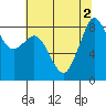 Bush Point tide chart for Tuesday, August 2, 2022