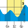 Bush Point tide chart for Wednesday, August 3, 2022
