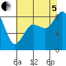 Bush Point tide chart for Friday, August 5, 2022