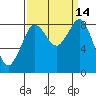 Bush Point tide chart for Wednesday, September 14, 2022