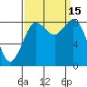 Bush Point tide chart for Thursday, September 15, 2022