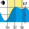 Bush Point tide chart for Saturday, September 17, 2022
