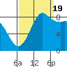 Bush Point tide chart for Monday, September 19, 2022