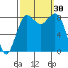 Bush Point tide chart for Friday, September 30, 2022