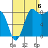 Bush Point tide chart for Tuesday, September 6, 2022