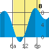 Bush Point tide chart for Thursday, September 8, 2022