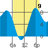 Bush Point tide chart for Friday, September 9, 2022