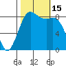 Bush Point tide chart for Saturday, October 15, 2022