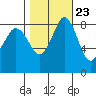 Bush Point tide chart for Sunday, October 23, 2022
