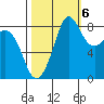 Bush Point tide chart for Thursday, October 6, 2022
