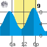 Bush Point tide chart for Sunday, October 9, 2022