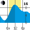 Bush Point tide chart for Wednesday, November 16, 2022