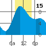 Bush Point tide chart for Thursday, December 15, 2022
