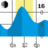 Bush Point tide chart for Friday, December 16, 2022