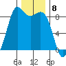 Bush Point tide chart for Thursday, December 8, 2022