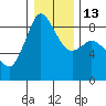 Bush Point tide chart for Friday, January 13, 2023