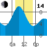 Bush Point tide chart for Saturday, January 14, 2023