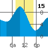 Bush Point tide chart for Sunday, January 15, 2023