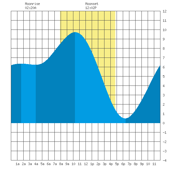 Bush Point tide chart for Monday, January 16, 2023