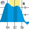 Bush Point tide chart for Friday, January 6, 2023