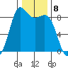 Bush Point tide chart for Sunday, January 8, 2023